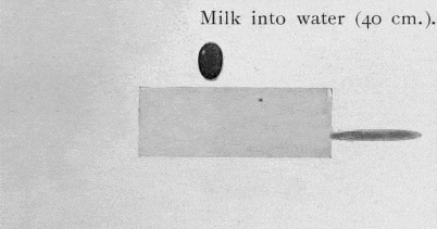 Animerad svartvit bildserie i liggande format. Överst står den tryckta texten Milk into water (40 cm.). En mörk droppe hänger i luften över en ljus yta, och i de följande bilderna slår den ner, kastar upp en krans av vätska och faller ihop igen.